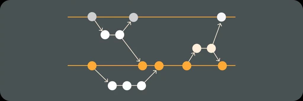 Illustrative image for post DevOps Definitions: Feature Branching