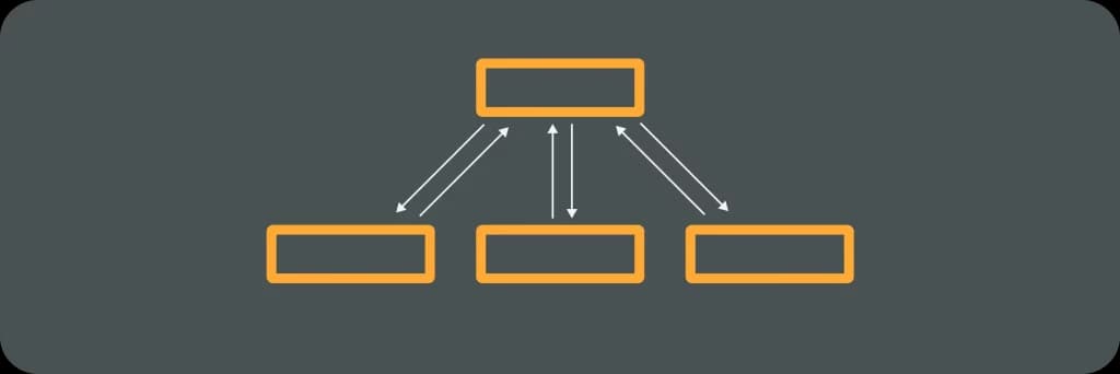 Illustrative image for post What is Version Control in DevOps?