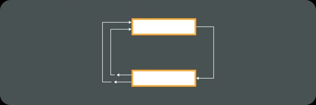 Illustrative image for post What is Reinforcement Learning?