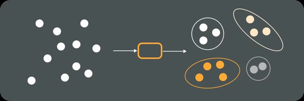Illustrative image for post Learning To Coordinate in AI Agents