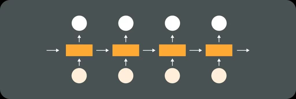 Illustrative image for post What is Seq2Seq (Sequence to Sequence)?