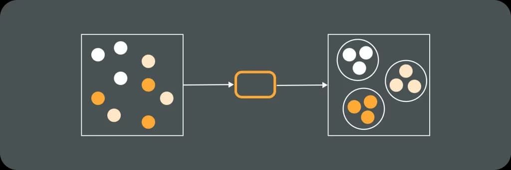 Illustrative image for post What is Unsupervised Learning?