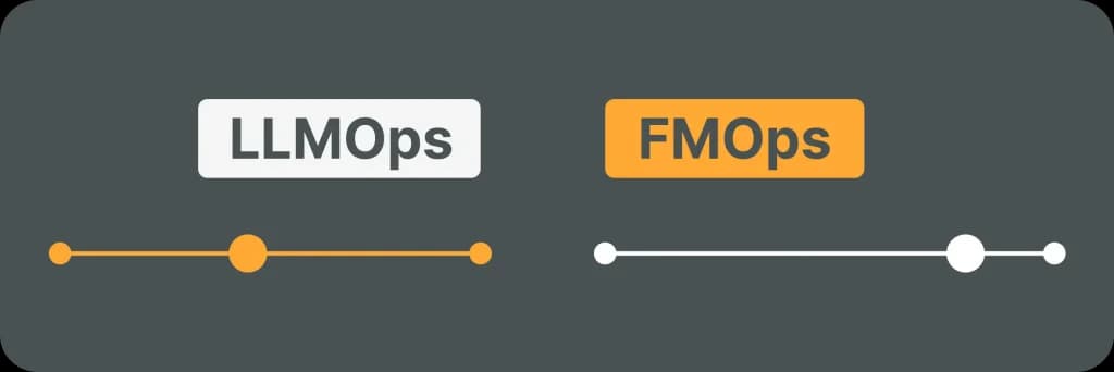 Illustrative image for post Comparing LLMOps and FMOps